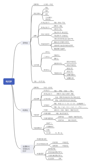 高二化学选修四第四章电化学