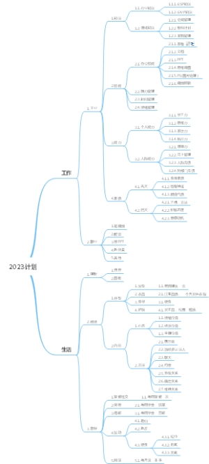 新年计划2023