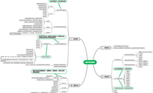 2022版数学课标解读 2024.8.22