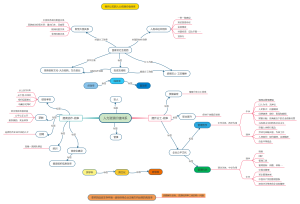 人力资源价值体系图