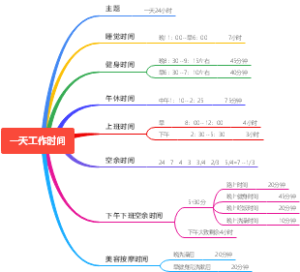 一天工作时间