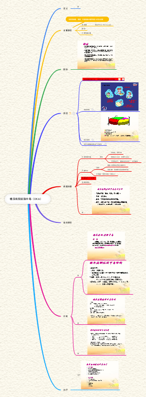 糖尿病酮症酸中毒（DKA）
