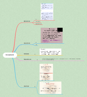临床医学诊断指标