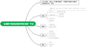 “全国职工健康生活服务体系建设”平台