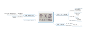 曾国藩的正面与侧面