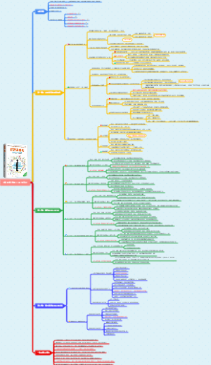 《解码青春期》读书笔记