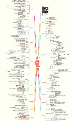 《非暴力沟通》读书笔记