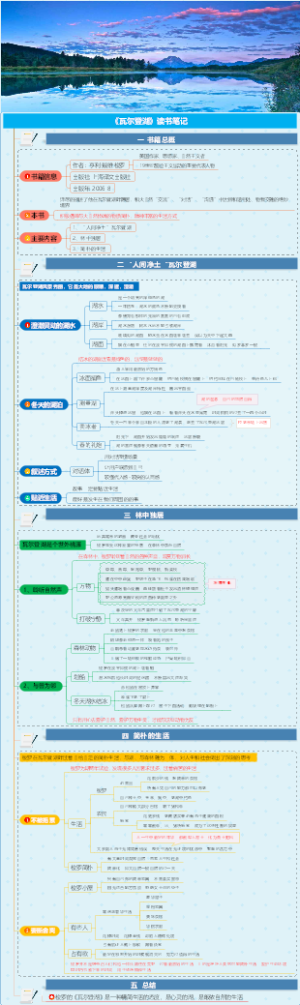 《瓦尔登湖》读书笔记