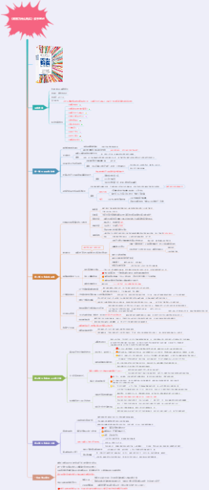 《顾客为什么购买》读书笔记