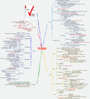 《清单革命》读书笔记