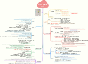 《行为设计学：打造峰值体验》读书笔记
