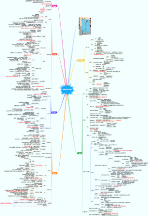 《跨越不可能》读书笔记