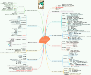 《什么是最好的教育》读书笔记