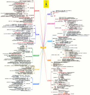 《上瘾》读书笔记