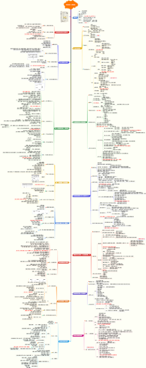 《学会吃饭》读书笔记