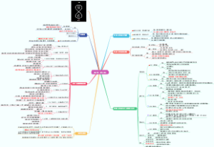 《瞬变》读书笔记