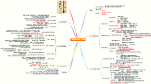 《如何克服社交焦虑》读书笔记