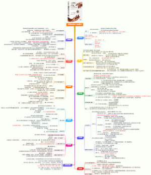 《贫穷的本质》读书笔记