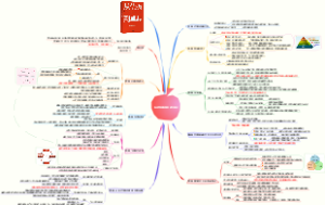《从优秀到卓越》读书笔记