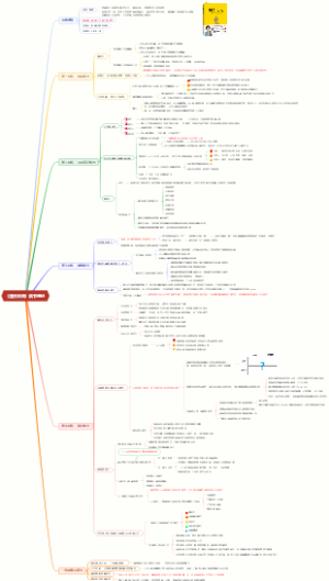 《胜任未来》读书笔记