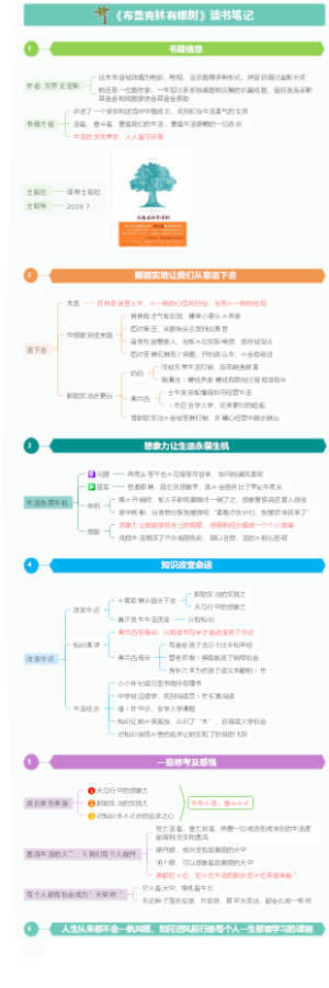 《布鲁克林有棵树》读书笔记