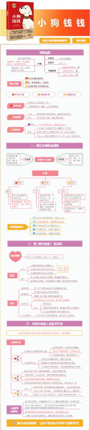 《小狗钱钱》读书笔记
