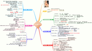 《把自己当回事儿》读书笔记