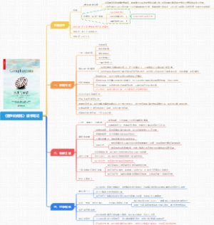 《医生的修炼》读书笔记