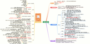 《坚毅》读书笔记