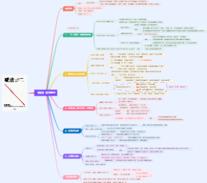 《减法》读书笔记