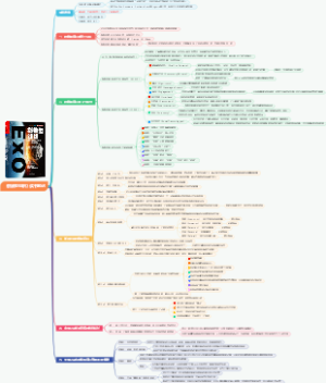 《指数型组织》读书笔记