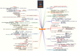 《创业维艰》读书笔记