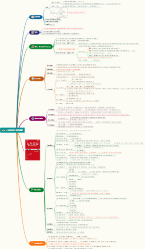 《人生定位》读书笔记