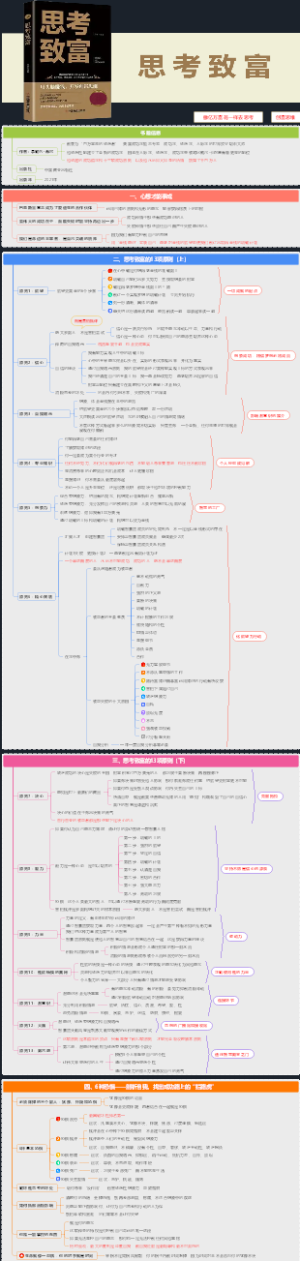 《思考致富》读书笔记