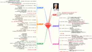 《人生由我》读书笔记