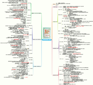 《如何结交比你更优秀的人》读书笔记