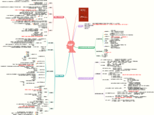 《第五项修炼》读书笔记