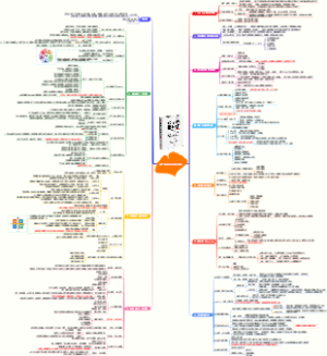 《戒了吧,拖延症》读书笔记