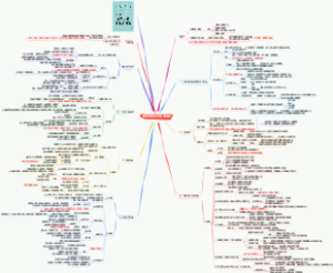 《超级大脑的七个习惯》读书笔记