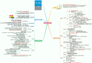 《精力管理》读书笔记
