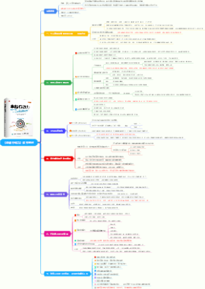 《卓越行动力》读书笔记