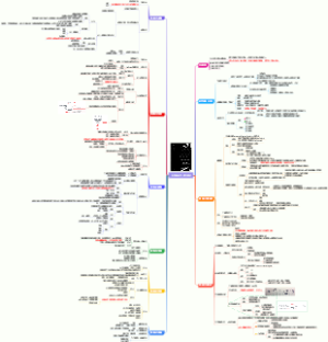 《认知迭代》读书笔记