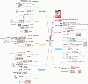 《只管去做》读书笔记