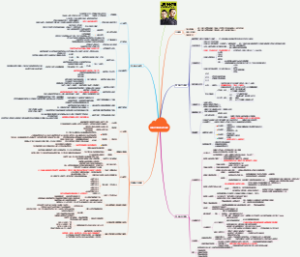 《超级符号原理》读书笔记