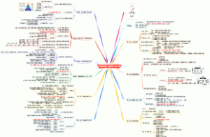 《麦肯锡教我的谈判武器》读书笔记