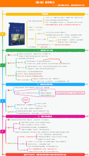 《简·爱》读书笔记