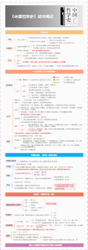 《中国哲学史》读书笔记