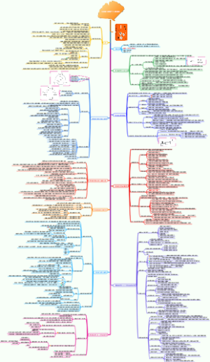 《这样读书就够了》读书笔记