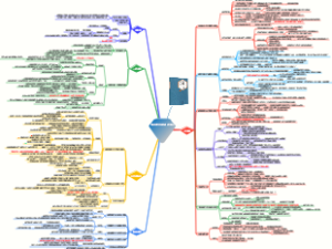 《钢铁是怎样炼成的》读书笔记