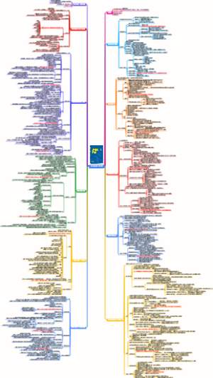 《小说的骨架》读书笔记